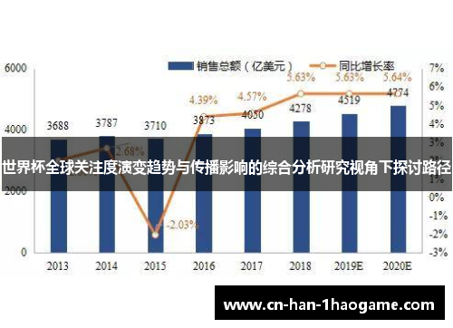 世界杯全球关注度演变趋势与传播影响的综合分析研究视角下探讨路径