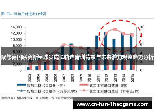 聚焦德国联赛新星球员成长轨迹青训背景与未来潜力观察趋势分析